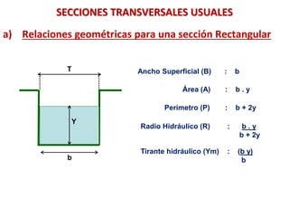 SECCIONES TRANSVERSALES USUALES
a) Relaciones geométricas para una sección Rectangular
T
b
Y
Ancho Superficial (B) : b
Área (A) : b . y
Perímetro (P) : b + 2y
Radio Hidráulico (R) : b . y
b + 2y
Tirante hidráulico (Ym) : (b y)
b
 
