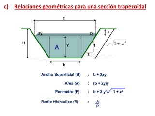 T
zy zy
Y
b
1
z
f
H
A
2
1 zy 
c) Relaciones geométricas para una sección trapezoidal
Ancho Superficial (B) : b + 2zy
Area (A) : (b + zy)y
Perímetro (P) : b + 2 y 1 + z2
Radio Hidráulico (R) : A
P
 