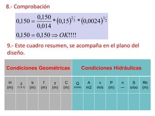 8.- Comprobación
   
!!!!150,0150,0
0024,0*15,0*
014,0
150,0
150,0 2
1
3
2
OK

Condiciones Geométricas Condiciones Hidráulicas
H
(m)
z
(1,5:1)
b
(m)
f
(m)
y
(m)
C
(m)
Q
(m3/s)
A
m2
v
m/s
P
(m)
n
---
S
o/oo
Rh
(m)
9.- Este cuadro resumen, se acompaña en el plano del
diseño.
 