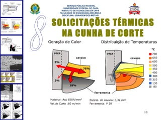  
       SERVIÇO PÚBLICO FEDERAL
    UNIVERSIDADE FEDERAL DO PARÁ
  INSTITUTO DE TECNOLOGIA DA UFPA
 FACULDADE DE ENGENHARIA MECÂNICA
   DISCIPLINA: USINAGEM DOS METAIS



SOLICITAÇÕES TÉRMICAS
  NA CUNHA DE CORTE




                                     10
 