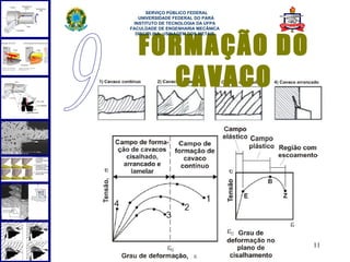  
      SERVIÇO PÚBLICO FEDERAL
   UNIVERSIDADE FEDERAL DO PARÁ
 INSTITUTO DE TECNOLOGIA DA UFPA
FACULDADE DE ENGENHARIA MECÂNICA




   FORMAÇÃO DO
  DISCIPLINA: USINAGEM DOS METAIS




     CAVACO




                                    11
 