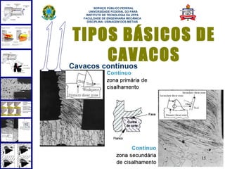  
       SERVIÇO PÚBLICO FEDERAL
    UNIVERSIDADE FEDERAL DO PARÁ
  INSTITUTO DE TECNOLOGIA DA UFPA
 FACULDADE DE ENGENHARIA MECÂNICA
   DISCIPLINA: USINAGEM DOS METAIS




 TIPOS BÁSICOS DE
         CAVACOS
Cavacos contínuos




                                     15
 
