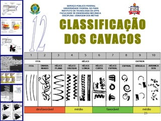  
      SERVIÇO PÚBLICO FEDERAL
   UNIVERSIDADE FEDERAL DO PARÁ
 INSTITUTO DE TECNOLOGIA DA UFPA
FACULDADE DE ENGENHARIA MECÂNICA
  DISCIPLINA: USINAGEM DOS METAIS




CLASSIFICAÇÃO
 DOS CAVACOS




                                    23
 