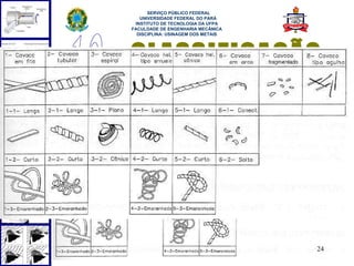  
      SERVIÇO PÚBLICO FEDERAL
   UNIVERSIDADE FEDERAL DO PARÁ
 INSTITUTO DE TECNOLOGIA DA UFPA
FACULDADE DE ENGENHARIA MECÂNICA
  DISCIPLINA: USINAGEM DOS METAIS




CLASSIFICAÇÃO
 DOS CAVACOS




                                    24
 