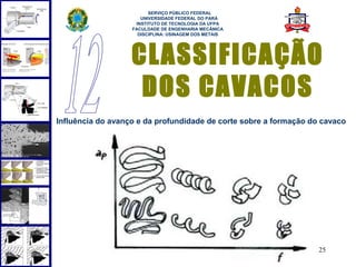  
                         SERVIÇO PÚBLICO FEDERAL
                      UNIVERSIDADE FEDERAL DO PARÁ
                    INSTITUTO DE TECNOLOGIA DA UFPA
                   FACULDADE DE ENGENHARIA MECÂNICA
                     DISCIPLINA: USINAGEM DOS METAIS




                   CLASSIFICAÇÃO
                    DOS CAVACOS
Influência do avanço e da profundidade de corte sobre a formação do cavaco




                                                                   25
 