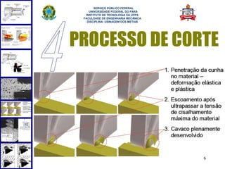  
       SERVIÇO PÚBLICO FEDERAL
    UNIVERSIDADE FEDERAL DO PARÁ
  INSTITUTO DE TECNOLOGIA DA UFPA
 FACULDADE DE ENGENHARIA MECÂNICA
   DISCIPLINA: USINAGEM DOS METAIS




PROCESSO DE CORTE




                                     6
 