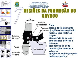  
        SERVIÇO PÚBLICO FEDERAL
     UNIVERSIDADE FEDERAL DO PARÁ
   INSTITUTO DE TECNOLOGIA DA UFPA
  FACULDADE DE ENGENHARIA MECÂNICA
    DISCIPLINA: USINAGEM DOS METAIS



REGIÕES DA FORMAÇÃO DO
        CAVACO
                                  Onde:
                                  a)zona de cisalhamento
                                  b)região de separação do
                                  material para materias
                                  frágeis
                                  c)superfície do cavaco –
                                  deformações devidas a
                                  esforços
                                  d)superfície de corte –
                                  deformações devidas a
                                  esforços
                                  e)região de separação para
                                                        9
                                  materiais dúcteis
 