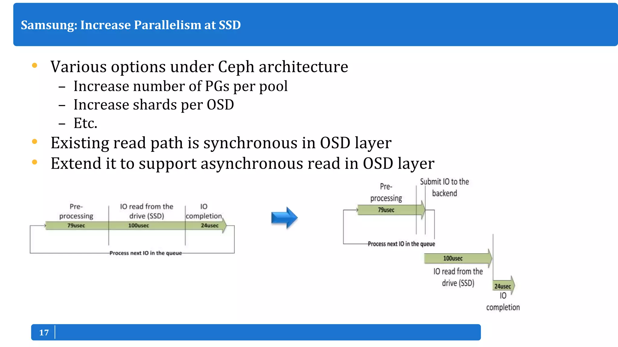 1717
• Various options under Ceph architecture
– Increase number of PGs per pool
– Increase shards per OSD
– Etc.
• Existing read path is synchronous in OSD layer
• Extend it to support asynchronous read in OSD layer
Samsung: Increase Parallelism at SSD
 