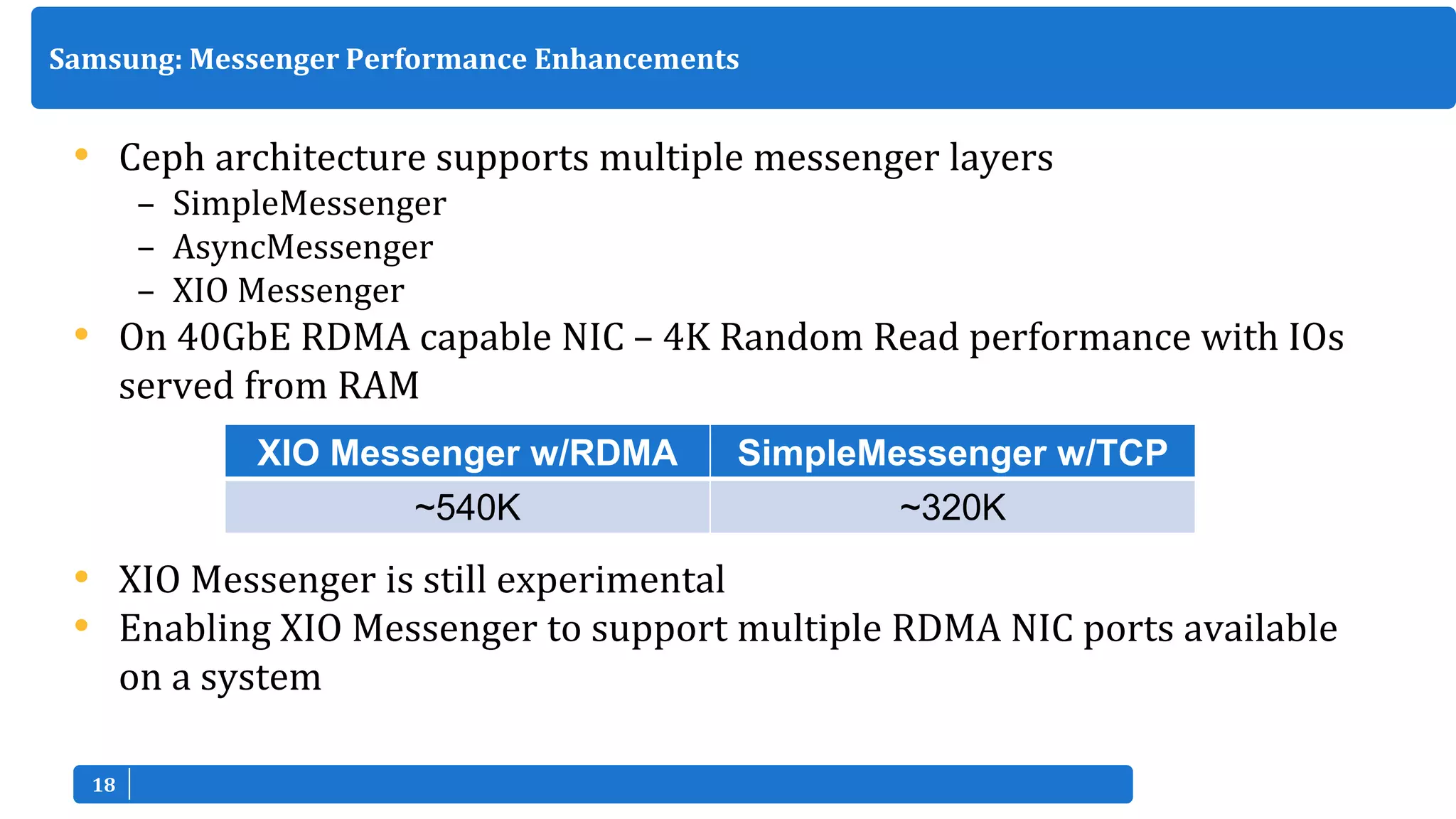 1818
• Ceph architecture supports multiple messenger layers
– SimpleMessenger
– AsyncMessenger
– XIO Messenger
• On 40GbE RDMA capable NIC – 4K Random Read performance with IOs
served from RAM
• XIO Messenger is still experimental
• Enabling XIO Messenger to support multiple RDMA NIC ports available
on a system
Samsung: Messenger Performance Enhancements
XIO Messenger w/RDMA SimpleMessenger w/TCP
~540K ~320K
 