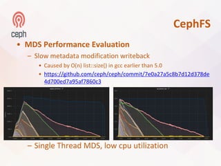 Ceph Goes on Online at Qihoo 360 - Xuehan Xu | PDF