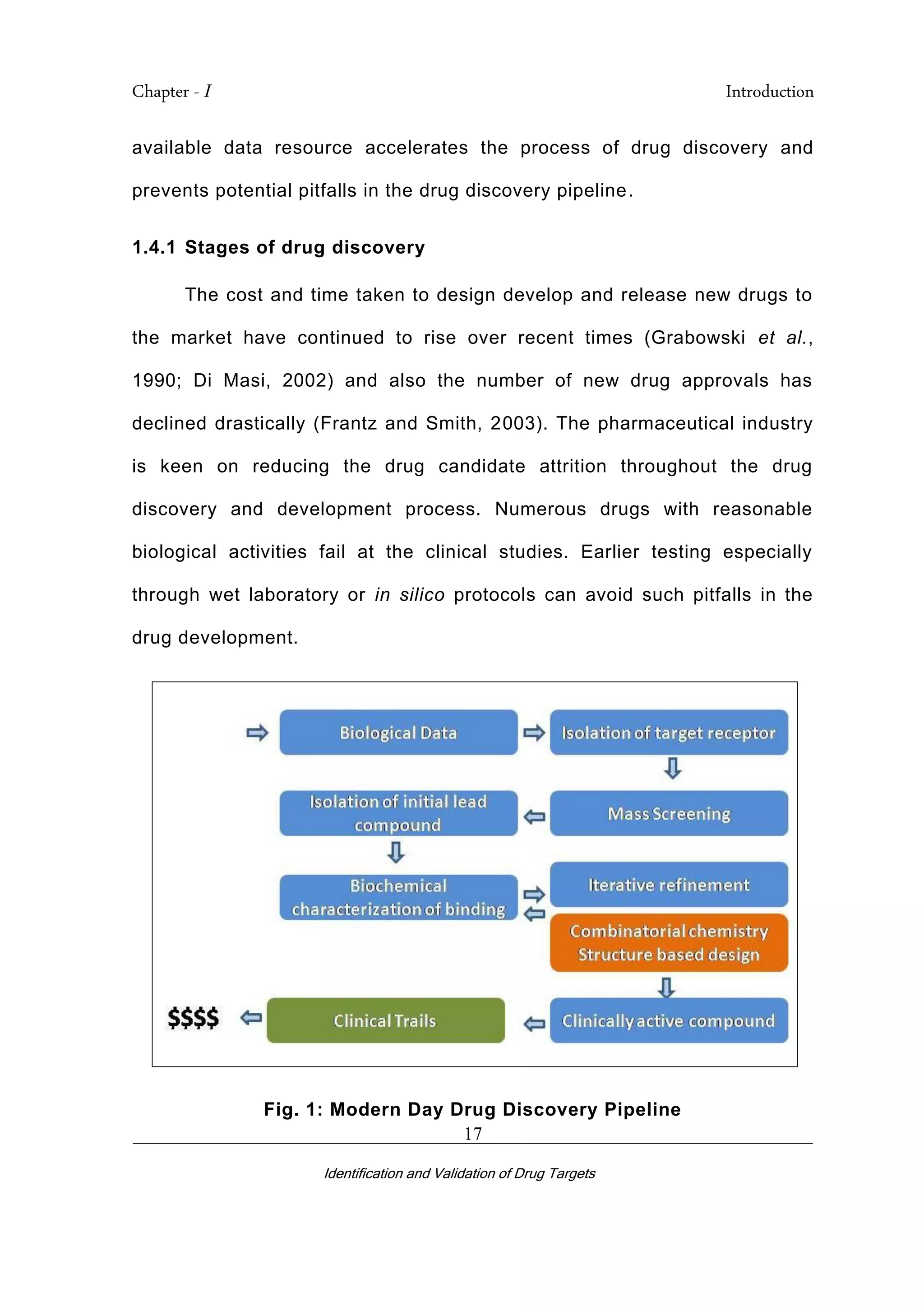 Chapter - I Introduction
_________________________________________________________________________
Identification and Validation of Drug Targets
17
available data resource accelerates the process of drug discovery and
prevents potential pitfalls in the drug discovery pipeline.
1.4.1 Stages of drug discovery
The cost and time taken to design develop and release new drugs to
the market have continued to rise over recent times (Grabowski et al.,
1990; Di Masi, 2002) and also the number of new drug approvals has
declined drastically (Frantz and Smith, 2003). The pharmaceutical industry
is keen on reducing the drug candidate attrition throughout the drug
discovery and development process. Numerous drugs with reasonable
biological activities fail at the clinical studies. Earlier testing especially
through wet laboratory or in silico protocols can avoid such pitfalls in the
drug development.
Fig. 1: Modern Day Drug Discovery Pipeline
 
