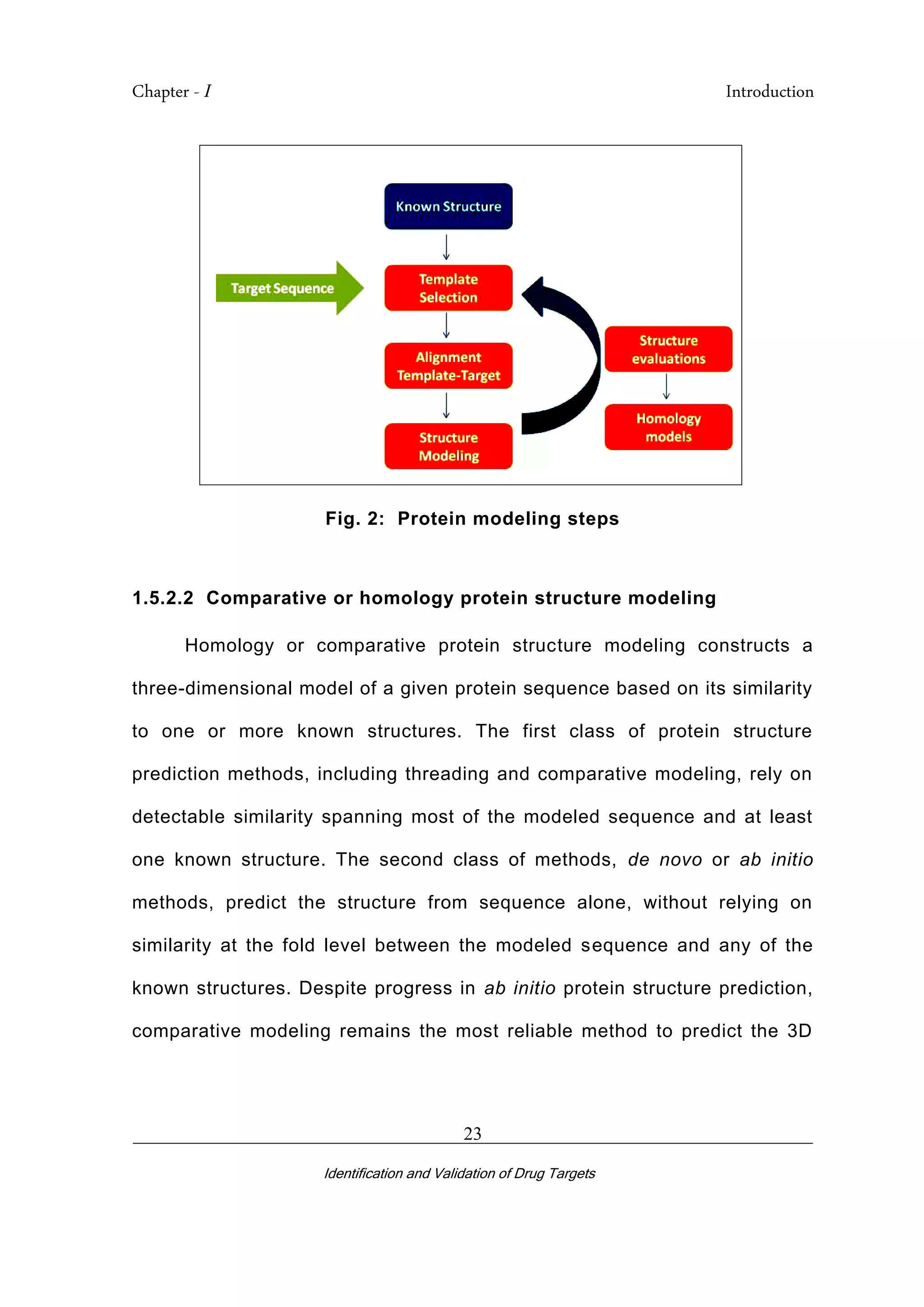 Chapter - I Introduction
_________________________________________________________________________
Identification and Validation of Drug Targets
23
Fig. 2: Protein modeling steps
1.5.2.2 Comparative or homology protein structure modeling
Homology or comparative protein structure modeling constructs a
three-dimensional model of a given protein sequence based on its similarity
to one or more known structures. The first class of protein structure
prediction methods, including threading and comparative modeling, rely on
detectable similarity spanning most of the modeled sequence and at least
one known structure. The second class of methods, de novo or ab initio
methods, predict the structure from sequence alone, without relying on
similarity at the fold level between the modeled sequence and any of the
known structures. Despite progress in ab initio protein structure prediction,
comparative modeling remains the most reliable method to predict the 3D
 