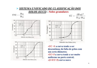 Comprehensive Soil Classification Systems in Geotechnical Engineering | PDF