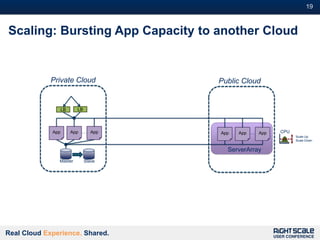 Cloud Immortality - Architecting for High Availability & Disaster ...