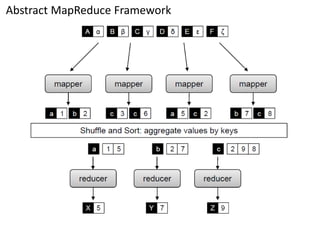 Hadoop combiner and partitioner | PDF