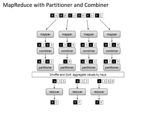 Hadoop combiner and partitioner | PDF