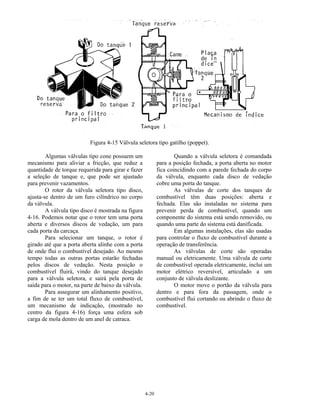 4-20
Figura 4-15 Válvula seletora tipo gatilho (poppet).
Algumas válvulas tipo cone possuem um
mecanismo para aliviar a fricção, que reduz a
quantidade de torque requerida para girar e fazer
a seleção de tanque e, que pode ser ajustado
para prevenir vazamentos.
O rotor da válvula seletora tipo disco,
ajusta-se dentro de um furo cilíndrico no corpo
da válvula.
A válvula tipo disco é mostrada na figura
4-16. Podemos notar que o rotor tem uma porta
aberta e diversos discos de vedação, um para
cada porta da carcaça.
Para selecionar um tanque, o rotor é
girado até que a porta aberta alinhe com a porta
de onde flui o combustível desejado. Ao mesmo
tempo todas as outras portas estarão fechadas
pelos discos de vedação. Nesta posição o
combustível fluirá, vindo do tanque desejado
para a válvula seletora, e sairá pela porta de
saída para o motor, na parte de baixo da válvula.
Para assegurar um alinhamento positivo,
a fim de se ter um total fluxo de combustível,
um mecanismo de indicação, (mostrado no
centro da figura 4-16) força uma esfera sob
carga de mola dentro de um anel de catraca.
Quando a válvula seletora é comandada
para a posição fechada, a porta aberta no motor
fica coincidindo com a parede fechada do corpo
da válvula, enquanto cada disco de vedação
cobre uma porta do tanque.
As válvulas de corte dos tanques de
combustível têm duas posições: aberta e
fechada. Elas são instaladas no sistema para
prevenir perda de combustível, quando um
componente do sistema está sendo removido, ou
quando uma parte do sistema está danificada.
Em algumas instalações, elas são usadas
para controlar o fluxo de combustível durante a
operação de transferência.
As válvulas de corte são operadas
manual ou eletricamente. Uma válvula de corte
de combustível operada eletricamente, inclui um
motor elétrico reversível, articulado a um
conjunto de válvula deslizante.
O motor move o portão da válvula para
dentro e para fora da passagem, onde o
combustível flui cortando ou abrindo o fluxo de
combustível.
 