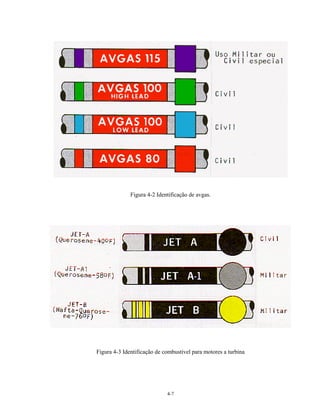 4-7
Figura 4-2 Identificação de avgas.
Figura 4-3 Identificação de combustível para motores a turbina
 