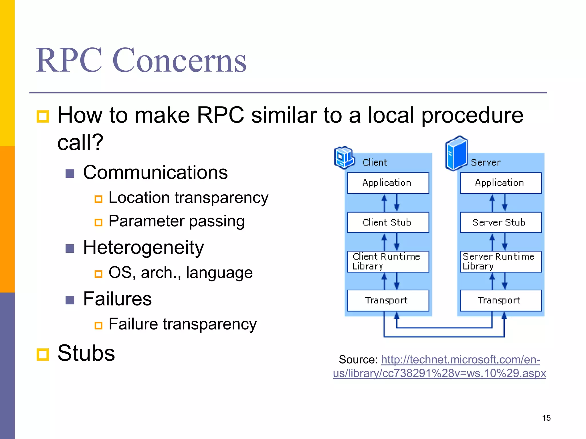 Communication in Distributed Systems | PPTX | Computer Networking ...