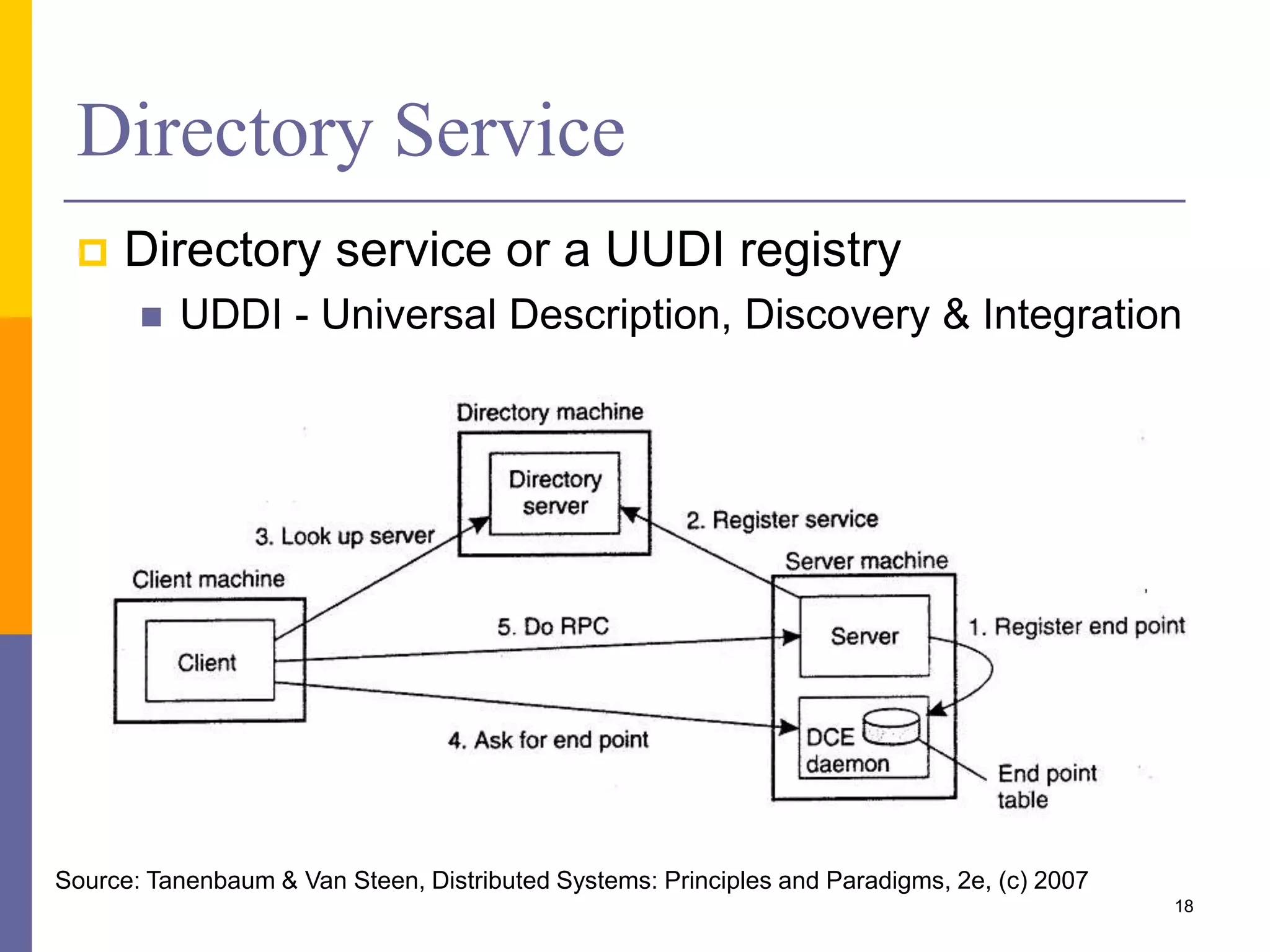 Directory Service  Directory service or a UUDI registry  UDDI - Universal Description, Discovery & Integration 18 Source: Tanenbaum & Van Steen, Distributed Systems: Principles and Paradigms, 2e, (c) 2007 