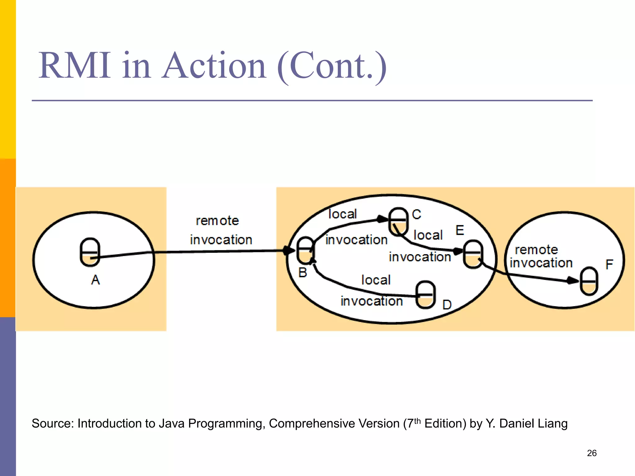 RMI in Action (Cont.) 26 Source: Introduction to Java Programming, Comprehensive Version (7th Edition) by Y. Daniel Liang 