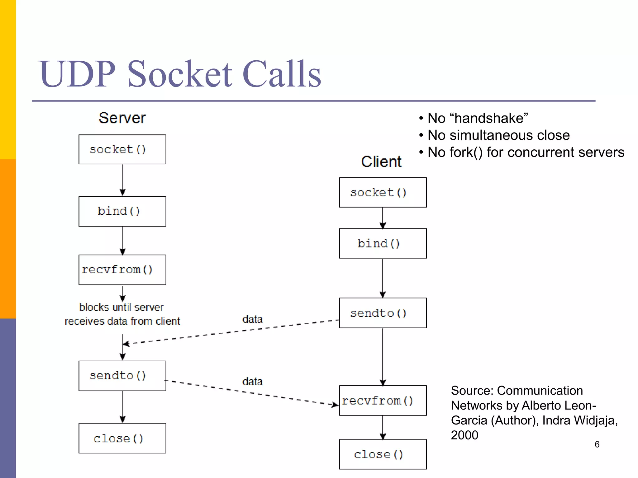 Communication in Distributed Systems | PPTX | Computer Networking ...