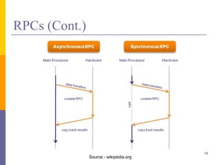 RPCs (Cont.)
13
Source - wikipedia.org
 