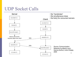 Communication in Distributed Systems | PPTX | Computer Networking ...