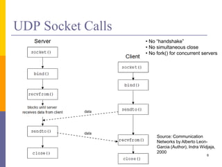 Communication in Distributed Systems