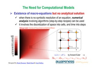 Designed by René Doursat, Mark Read & José Halloy
The Need for Computational Models
Ø  Existence of macro-equations but n...