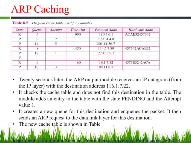 04 coms 525 tcpip - arp and rarp | PPT
