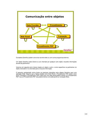 Os objetos GeneXus podem comunicar-se entre eles ou com outros programas externos.
Um objeto GeneXus pode chamar ou ser chamado por qualquer outro objeto, trocando informações
através de parâmetros.
Veremos em seguida como chamar desde um objeto a outro, e como especificar os parâmetros (no
objeto chamador e no chamado) para a troca da informação.
O esquema apresentado acima ilustra as possíveis interações entre objetos GeneXus para uma
aplicação Web. Observe que a flecha simples entre Web Panel e Procedimento PDF (assim como
entre Transação e Procedimento PDF) indica que uma web panel poderá chamar um Procedimento
PDF mas um Procedimento PDF não poderá chamar uma web panel (ou transação Web).
 