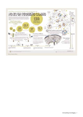 04. DEL STORYTELLING   16/2/11   12:09   Página 7




                                                    Del storytelling al microblogging 21
 