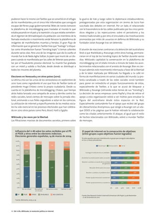 08. DEL 11M A WIKILEAKS                15/2/11          13:46      Página 6




        pudieron hacer lo mismo con Twitter, que se convirtió en el refugio                    la guerra de Irak y luego sobre la diplomacia estadounidense,
        de los manifestantes y en el único hilo informativo que consiguió                      protagonizadas por esta organización sin ánimo de lucro han
        escapar del férreo yugo gubernamental. Miles de iraníes tomaron                        suscitado dos debates en internet. Por un lado, el relacionado
        la plataforma de microblogging para trasladar al mundo lo que                          con la trascendencia de los cables publicados por los cinco perió-
        estaba pasando en el país y la represión a la que estaba sometien-                     dicos elegidos y las repercusiones sobre el periodismo y los
        do el régimen de Ahmadineyad a la población. Los miembros de la                        medios tradicionales y, por otro, el vinculado a las movilizaciones
        llamada revolución o movimiento verde llenaron la plataforma de                        promovidas por miles de usuarios en defensa de WikiLeaks y su
        imágenes de manifestantes muertos y heridos. El gran flujo de                          fundador Julian Assange tras ser detenido.
        información que se generó en Twitter hizo que “hastags” o etique-
        tas como #iranelection fueran “trending topic” o temas calientes                       El aluvión de reacciones contrarias a la detención del australiano
        durante varios días. Pero una de las imágenes que dio la vuelta al                     llevó a que #wikileaks y #assange, entre otros hastag, permane-
        mundo fue la de Neda Agha Soltan, la joven que murió de un dis-                        cieran en el top de los trending topics de Twitter durante varios
        paro cuando se manifestaba por las calles de Teherán para protes-                      días. WikiLeaks capitalizó la conversación en la plataforma de
        tar por el fraudulento proceso electoral. Su muerte fue grabada                        microblogging con el relato minuto a minuto de todos los acon-
        con un móvil y subida a YouTube, desde donde se distribuyó a                           tecimientos relacionados con el arresto de Assange. Bien es cier-
        todos los rincones del planeta.                                                        to que además este movimiento internauta a favor de la libertad
                                                                                               y de la labor realizada por WikiLeaks ha llegado a la calle en
        Elecciones en Venezuela y en otros países (2010).                                      forma de manifestaciones en varias ciudades del mundo. La pro-
        La última cita con las urnas de los venezolanos en septiembre de                       testa canalizada a través de las redes sociales sirvió también
        2010 tuvo como ingrediente el uso que hizo de Twitter tanto el                         para poner en entredicho el propio funcionamiento de éstas,
        presidente Hugo Chávez como la propia ciudadanía. Desde su                             especialmente de Twitter, a la que se acusó de bloquear a
        cuenta en la plataforma de microblogging, Chávez, que tiempo                           WikiLeaks y Assange (retirando estos temas de sus “trending”).
        atrás había lanzado una campaña de acoso y derribo contra las                          La decisión de varias empresas como PayPal y Visa de retirar el
        redes sociales, lanzó cientos de mensajes sobre la jornada elec-                       apoyo a esta organización volvió a ser motivo para ensalzar la
        toral, animando a sus fieles seguidores a votar en los comicios.                       figura del australiano desde estos espacios en la Red.
        La utilización de internet y específicamente de los medios socia-                      Especialmente contundente fue el apoyo que recibió del grupo
        les ha sido esencial en los procesos electorales que han celebra-                      de ciberactivistas Anonymous, que vengó a Assange con un ata-
        do en 2010 otros países como Perú, Brasil, Haití o Egipto.                             que DDOS a las páginas que le habían retirado la colaboración
                                                                                               como las citadas anteriormente. El ataque, al igual que el resto
        WikiLeaks y las voces por la libertad.                                                 de hechos relacionados con WikiLeaks, volvió a inundar Twitter
        Las filtraciones masivas de documentos secretos, primero sobre                         de mensajes.



             Influencia del 11-M sobre los votos recibidos por el PP,                            El papel de internet en la consecución de objetivos
             el PSOE y otros entre los electores indecisos.                                      (entre grupos cuyos objetivos fueron logrados)
             Elecciones generales españolas, 14 de marzo de 2004.
                                                                                                 % entre aquellos que eran miembros de un grupo que consiguió cada objetivo
                                                                                                 en los 12 meses precedentes
              100%
                                               6%                                   11%
              90%          16%                                   17%                                                      Rol principal   Rol secundario          Sin rol


               80%
                           10%                                   25%                                  Conseguir la elección de un candidato                     53%                31%          16%
               70%
                                               59%                                               Aumentar la concienciación sobre un asunto               46%                     36%           18%
               60%
                           29%                                                                   Resolver o cambiar un asunto de la sociedad          38%                   36%               26%
               50%                                                                                                              (en general)
                                                                                   29%
                                                                 50%                                        Recaudar dinero para una causa           33%                    36%           31%
               40%

                                                                                                       Resolver o cambiar un problema local         26%           38%                     36%
               30%
                           45%                 35%
                                                                                                       Proveer ayuda emocional o asistencial        28%               31%                41%
               20%


               10%                                                                                     Proveer ayuda económica o asistencia         26%           32%                   42%
                                                                                    9%
                                                                  8%
                0%                                                                                                                             0%     20%         40%         60%        80%        100%
                       No me influyó      Me reafirmó      Me animó a votar   Cambié mi voto
                                          en mi voto

                 PP      PSOE          OTROS         EN BLANCO      NO CONTESTA
                                                                                                 Fuente: Pew Research Center’s Internet & American Life Project, 23 de Noviembre
                                                                                                 - 21 de Diciembre de 2010
             Fuente: Michavila, 2005, p. 29.




        44 Del 11-M a WikiLeaks, la revolución política en internet
 