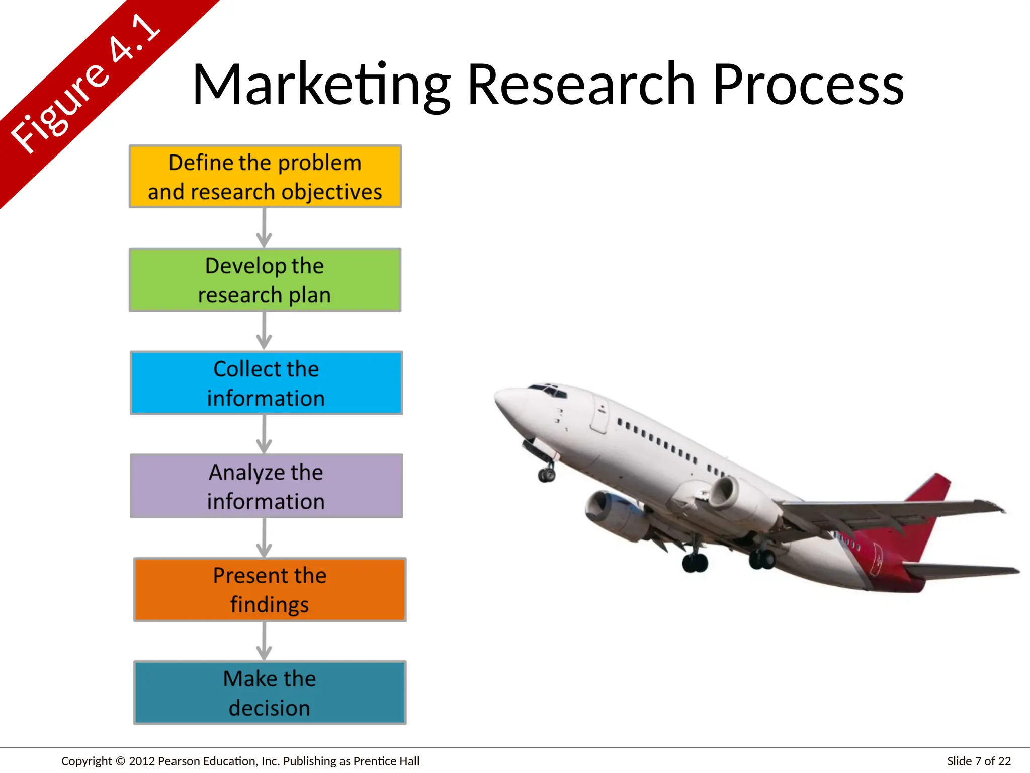 04-conducting-marketing-research Nhd.ppt