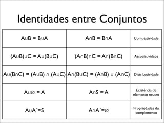 Identidades entre Conjuntos
A∪B = B∪A A∩B = B∩A Comutatividade
(A∪B)∪C = A∪(B∪C) (A∩B)∩C = A∩(B∩C) Associatividade
A∪(B∩C) = (A∪B) ∩ (A∪C) A∩(B∪C) = (A∩B) ∪ (A∩C) Distributividade
A∪∅ = A A∩S = A Existência de
elemento neutro
A∪A´=S A∩A´=∅ Propriedades do
complemento
 