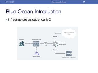 Blue Ocean Introduction
• Infrastructure as code, ou IaC
27/11/2020 Continuous Delivery 47
 