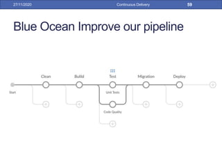 Blue Ocean Improve our pipeline
27/11/2020 Continuous Delivery 59
 