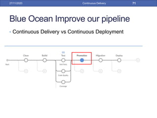 Blue Ocean Improve our pipeline
• Continuous Delivery vs Continuous Deployment
27/11/2020 Continuous Delivery 71
 