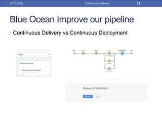 Blue Ocean Improve our pipeline
• Continuous Delivery vs Continuous Deployment
27/11/2020 Continuous Delivery 72
 