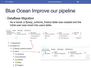 Blue Ocean Improve our pipeline
• DataBase Migration
• As a result, a flyway_schema_history table was created and the
initial user was insert into users table.
27/11/2020 Continuous Delivery 79
 