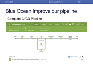 Blue Ocean Improve our pipeline
• Complete CI/CD Pipeline
27/11/2020 Continuous Delivery 93
 