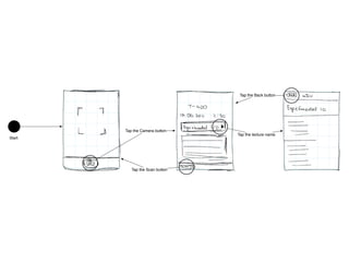 Tap the Back button




        Tap the Camera button
                                 Tap the lecture name
Start




           Tap the Scan button
 