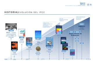 IPCC – creado
conjuntamente
por la OMM y el
PNUMA
1988
1980 2000 2010 2020 2030
SR15
FAR
CMNUCC
1990
TAR
Adaptación
2001
S...