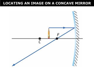 LOCATING AN IMAGE ON A CONCAVE MIRROR
 