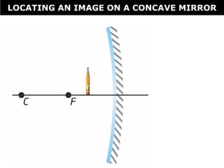 LOCATING AN IMAGE ON A CONCAVE MIRROR
 