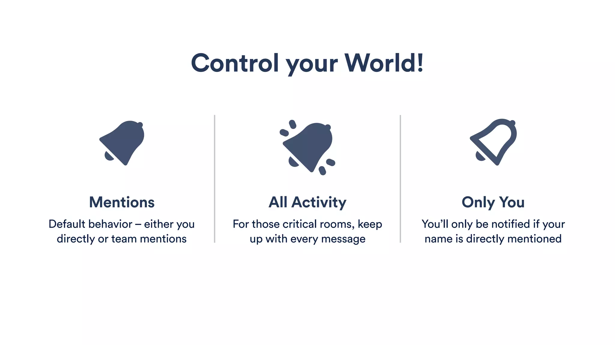 All Activity
For those critical rooms, keep
up with every message
Control your World!
Only You
You’ll only be notified if your
name is directly mentioned
Mentions
Default behavior – either you
directly or team mentions
 