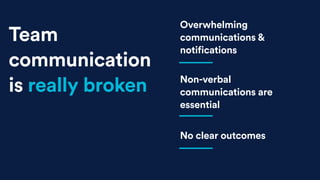 Overwhelming
communications &
notifications
Team
communication
is really broken
No clear outcomes
Non-verbal
communications are
essential
 