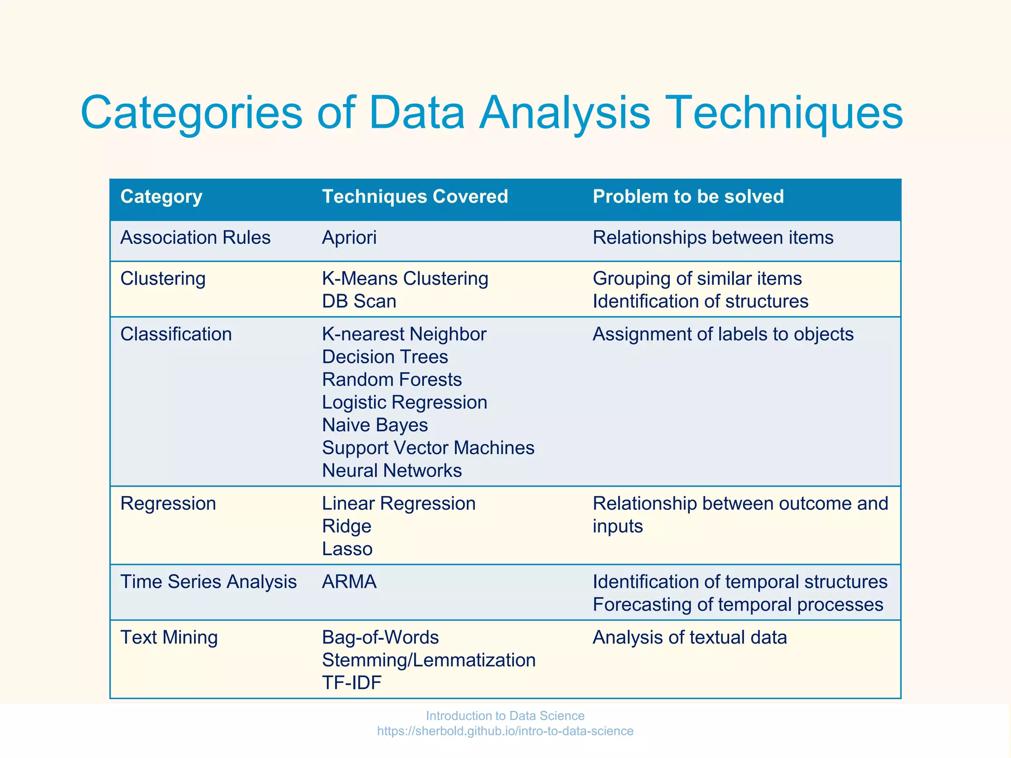 04-Data-Analysis-Overview.pptx