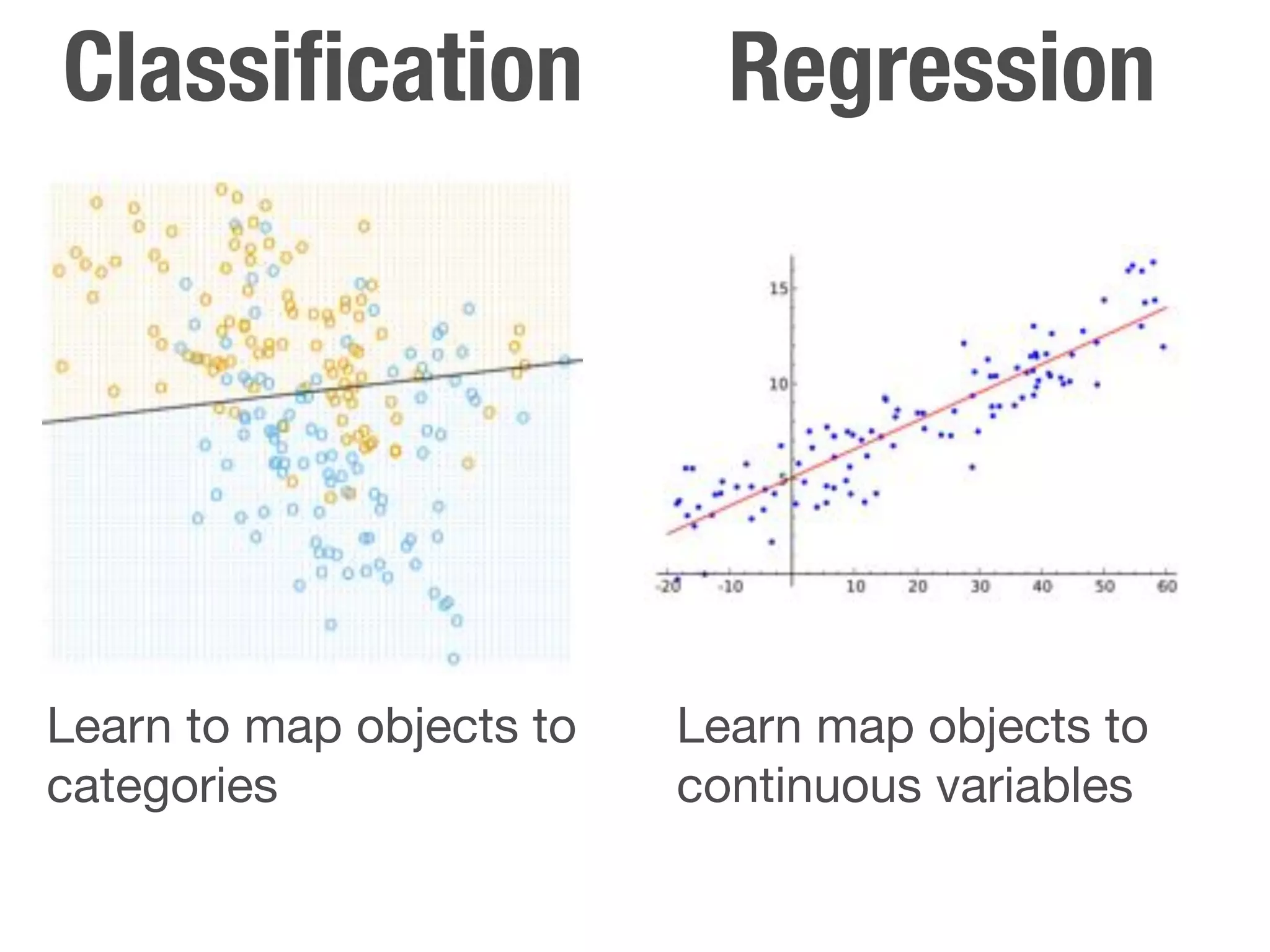 Classiﬁcation               Regression




Learn to map objects to   Learn map objects to
categories                continuous variables
 